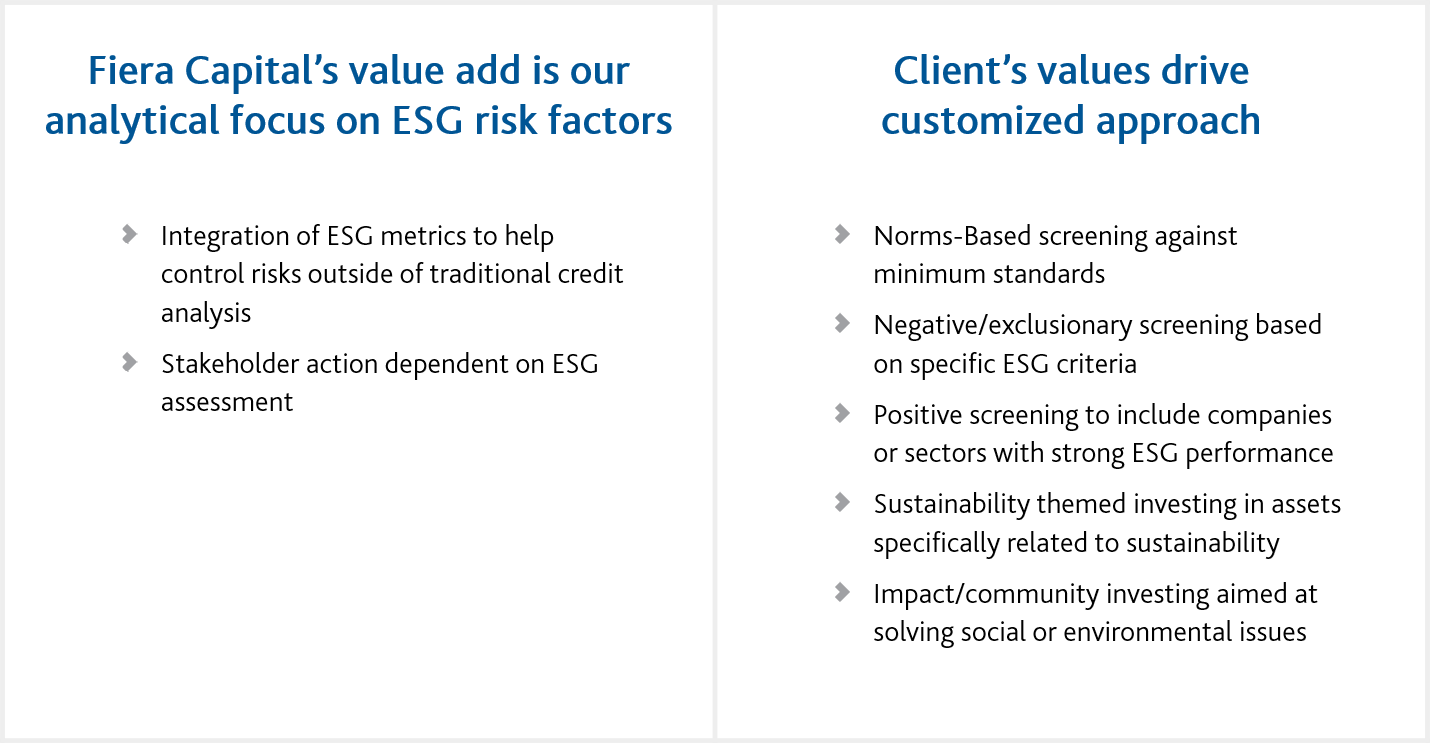 ESG Based Strategies